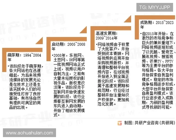 wm视讯在2023年的最新发展动态与未来发展趋势分析 wm视讯在2023年的最新发展动态与未来发展趋势分析