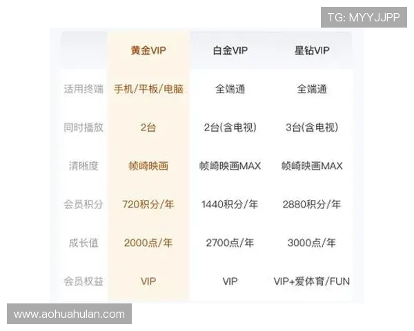 AG真人厅会员注册常见问题解答及详细操作指南助你轻松注册成为VIP会员 AG真人厅会员注册常见问题解答及详细操作指南助你轻松注册成为VIP会员