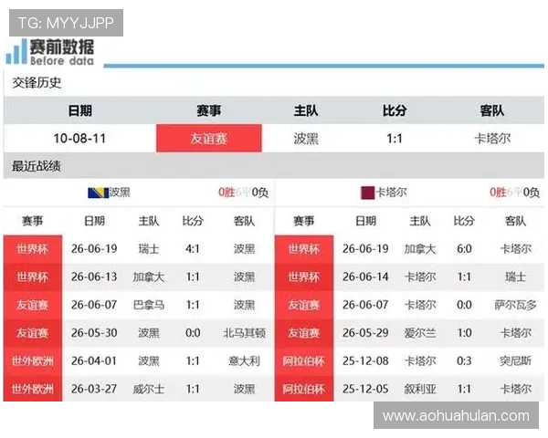 世界杯瑞士波黑赛前状态评估与比赛走势分析为您提供专业解读